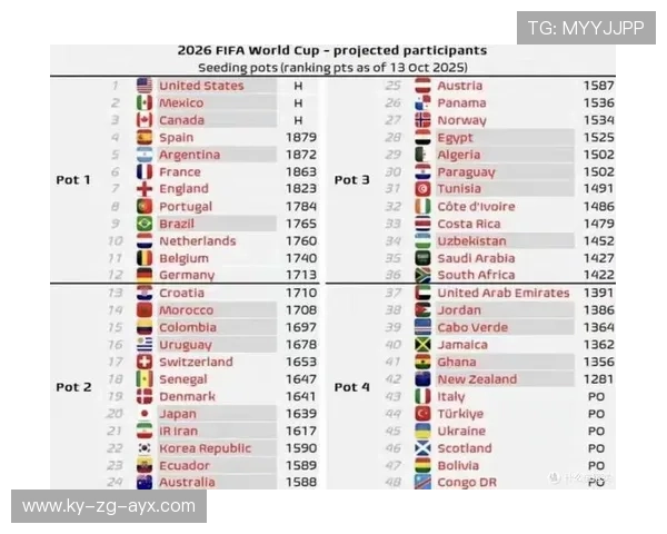 世界杯 48 强制度正式成型,西班牙可能遭遇史上最强小组 世界杯 48 强制度正式成型,西班牙可能遭遇史上最强小组